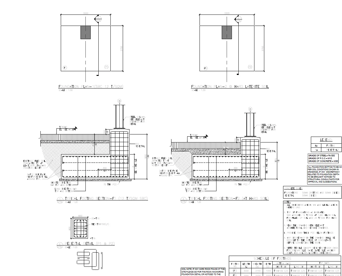 Designing Foundations
