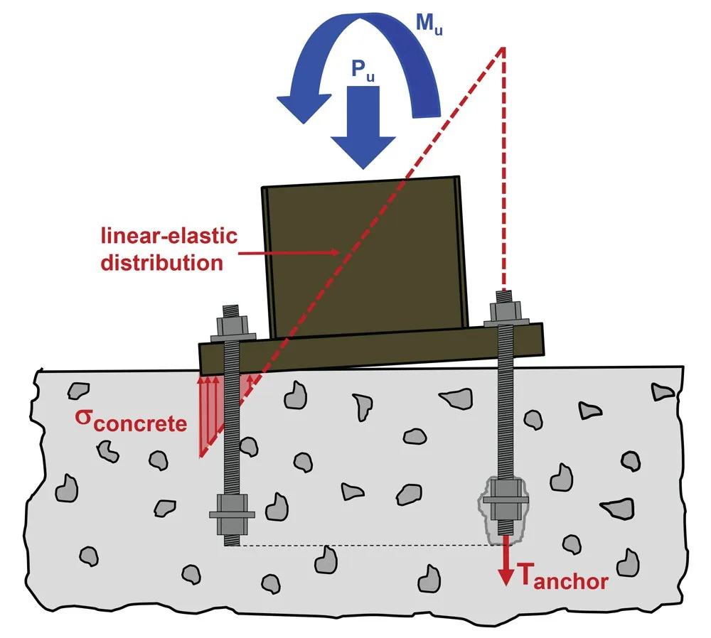 Designing for Membrane Plates