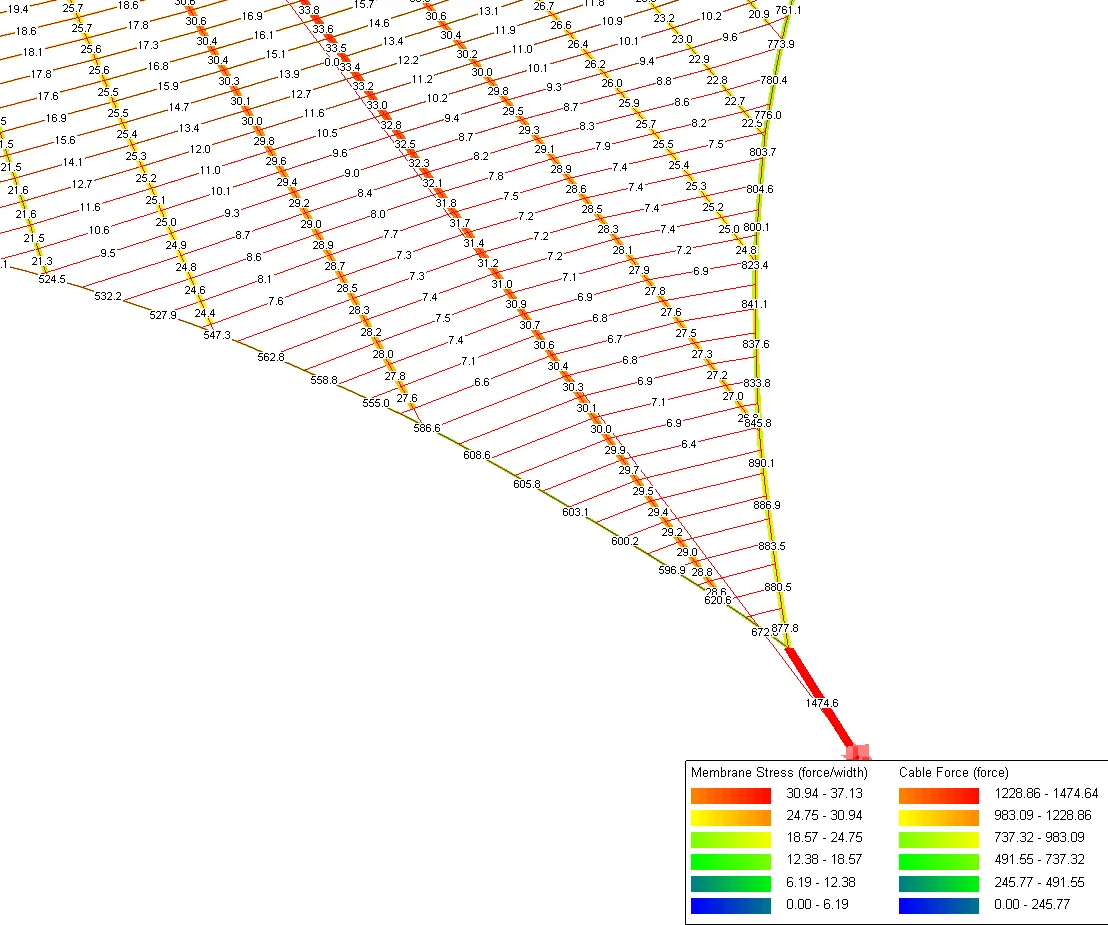 Tentative Structure Model